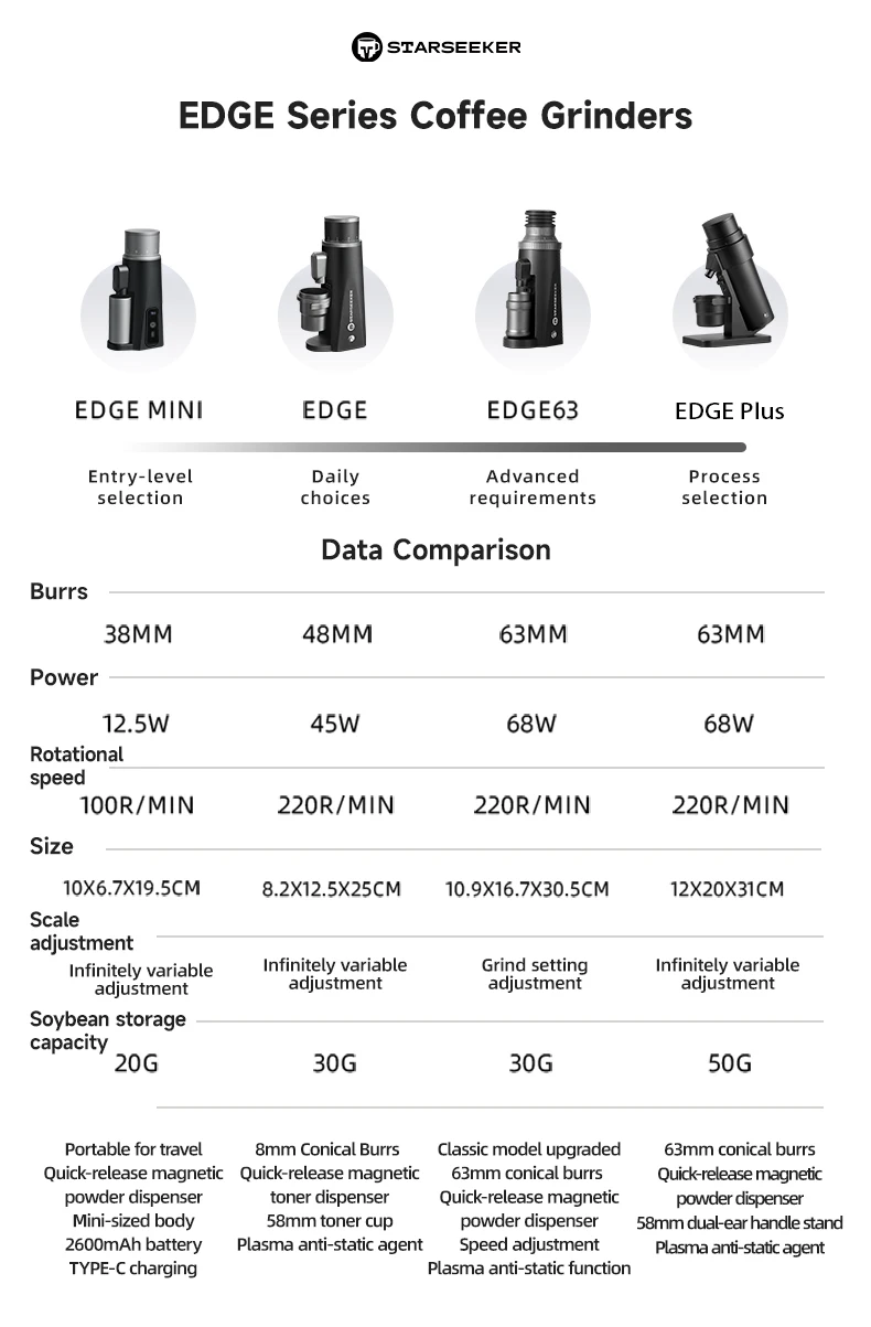 STARSEEKER EDGE Titanium Burr Coffee Grinder 48MM Espresso Burrs Stepless Fineness Adjustment Electric Coffee Grinders Black