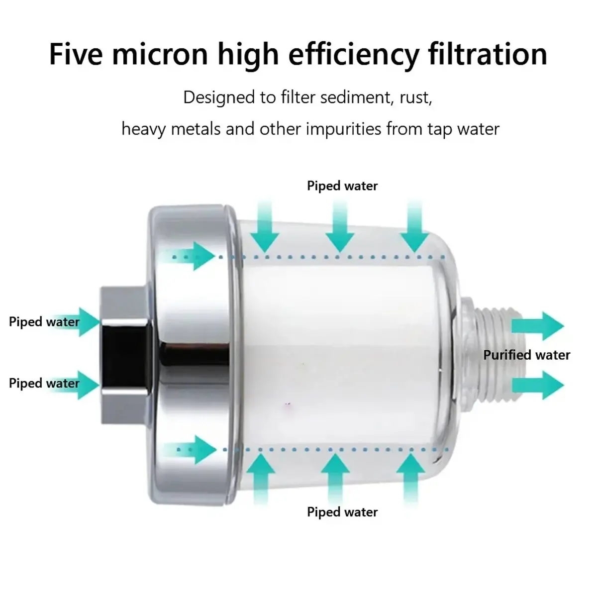 giftnew Water Outlet Purifier Kit Universal Faucet Filter Kitchen Bathroom Shower Household Filter PP Cotton High Density Filter