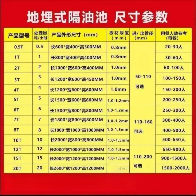 Vergrabener Öl-Wasser-Abscheiderfilter, Fettfalle aus Edelstahl