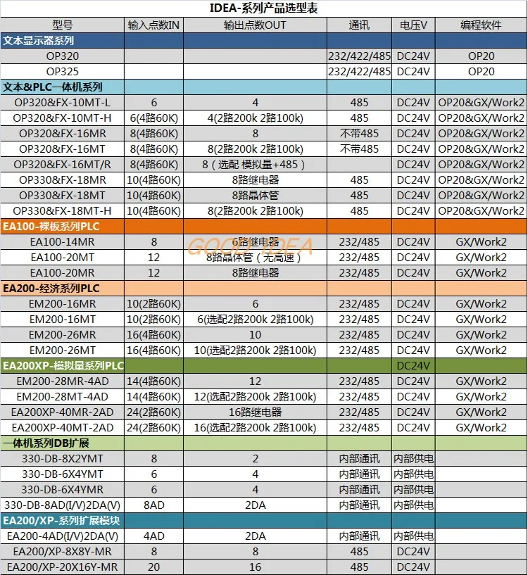 FX-2N domestic industrial control board Text PLC AIO machine text op330 op320-a instead