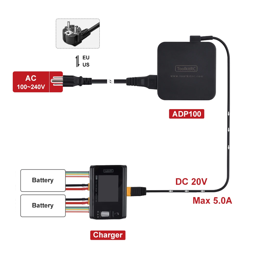 ToolkitRC M6D 15A X 2 DC Dual-channel Output 1-6s Charger Discharger and ADP100 100w 20v 5A Power Supply Unit Set Sell