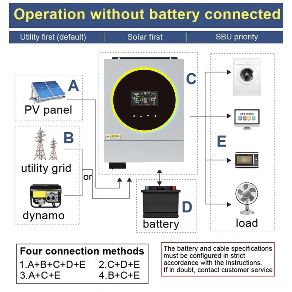 Jesudom Plus 4KW 6KW 24V48V Home Solar Hybrid Inverter MPPT 120A PV 500V Built-in WIFI Off Grid Solar System Dual Output