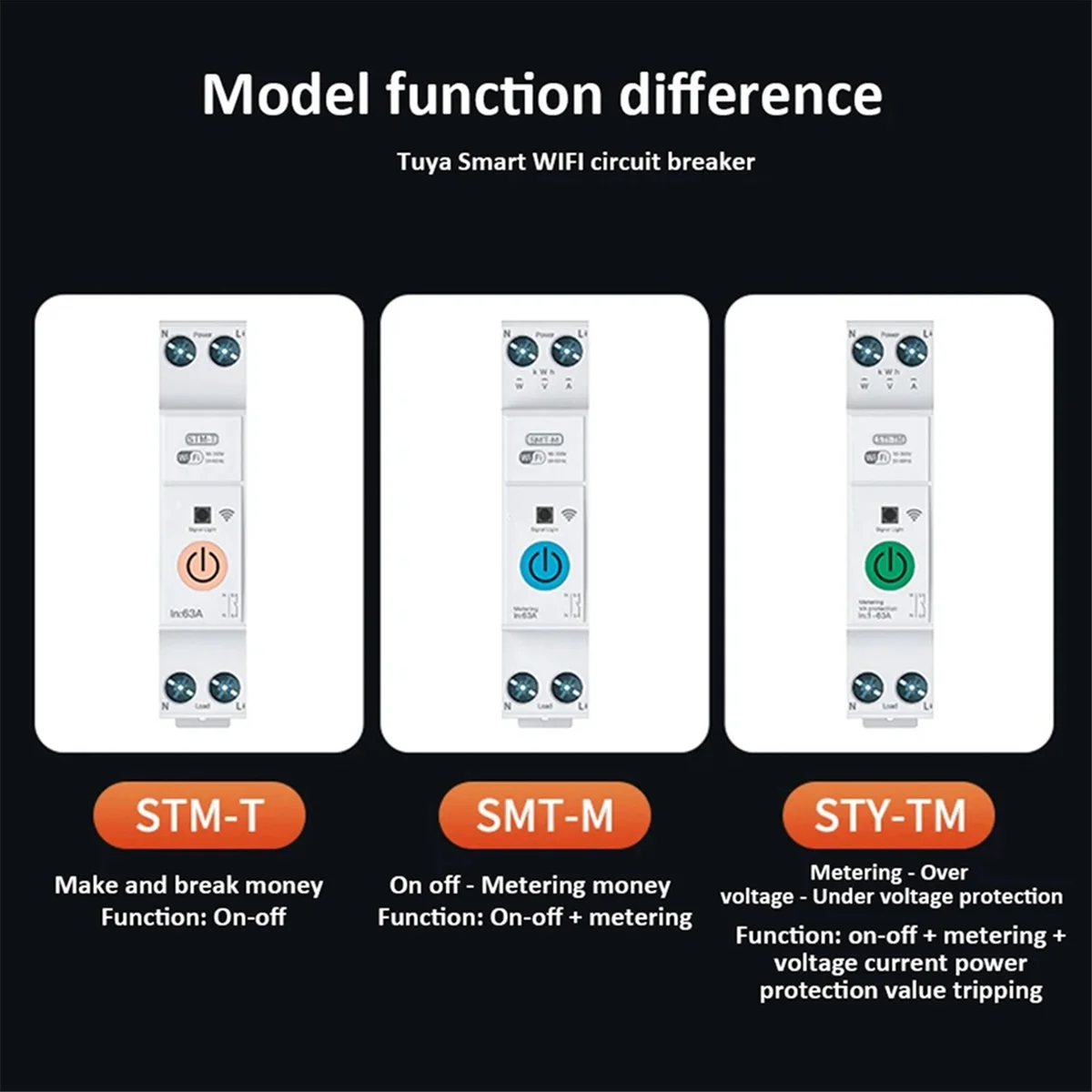 N18R Tuya Wifi Smart Circuit Breaker Power Metering Din Rail Remote Control Smart Home Kwh Metering Monitoring Timer Relay B