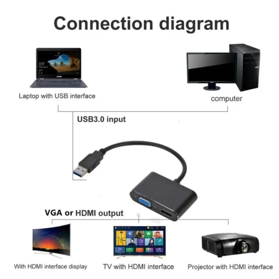TABLLYUGR USB 3.0 to HDMI-compatible & VGA Converter With Audio HD 1080P 3 in 1 Adapter Cable for PC Laptop Windows Projector