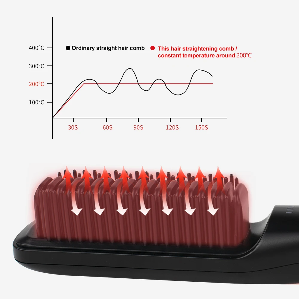 OEM Professional Cordless Hair Straightening Brush 3 Temperature Flat Iron Comb Home Salon