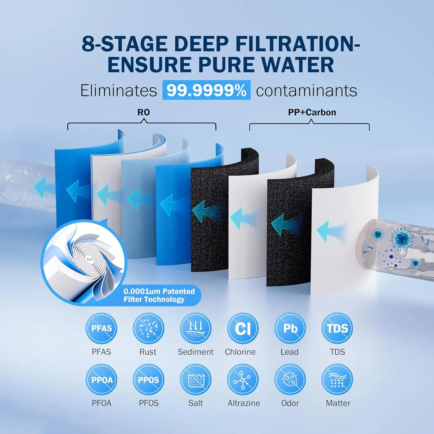 0.0001μm Reverse Osmosis 600 GPD Water Filter System, NSF Certified TDS Reduction, 8-Stage Under Sink Tankless RO System