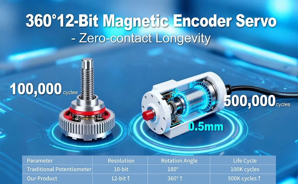 

Beitian BN-880 GPS Module with HMC5883L Compass GPS GLONASS Galileo BeiDou for FPV Drones (1/2/4pcs)