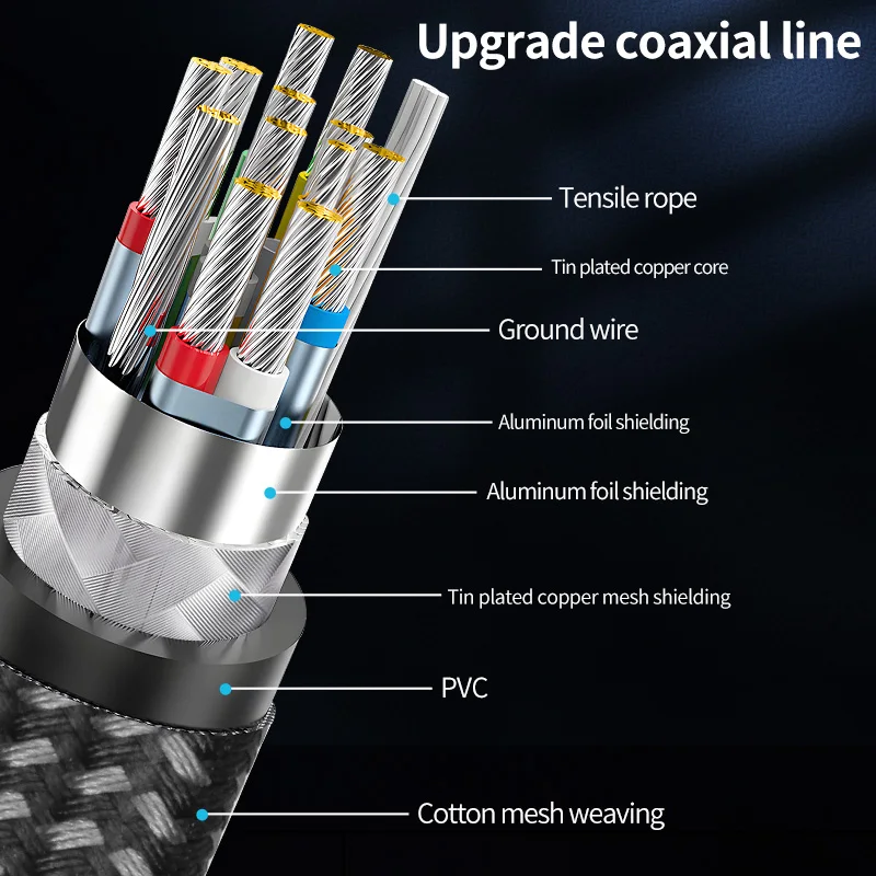 PD Fast Charging Cable 240W USB4 Cable 8K@60Hz 40Gbps Type-c Data Video Cord For Samsung Huawei Xiaomi Macbook Pro iPad