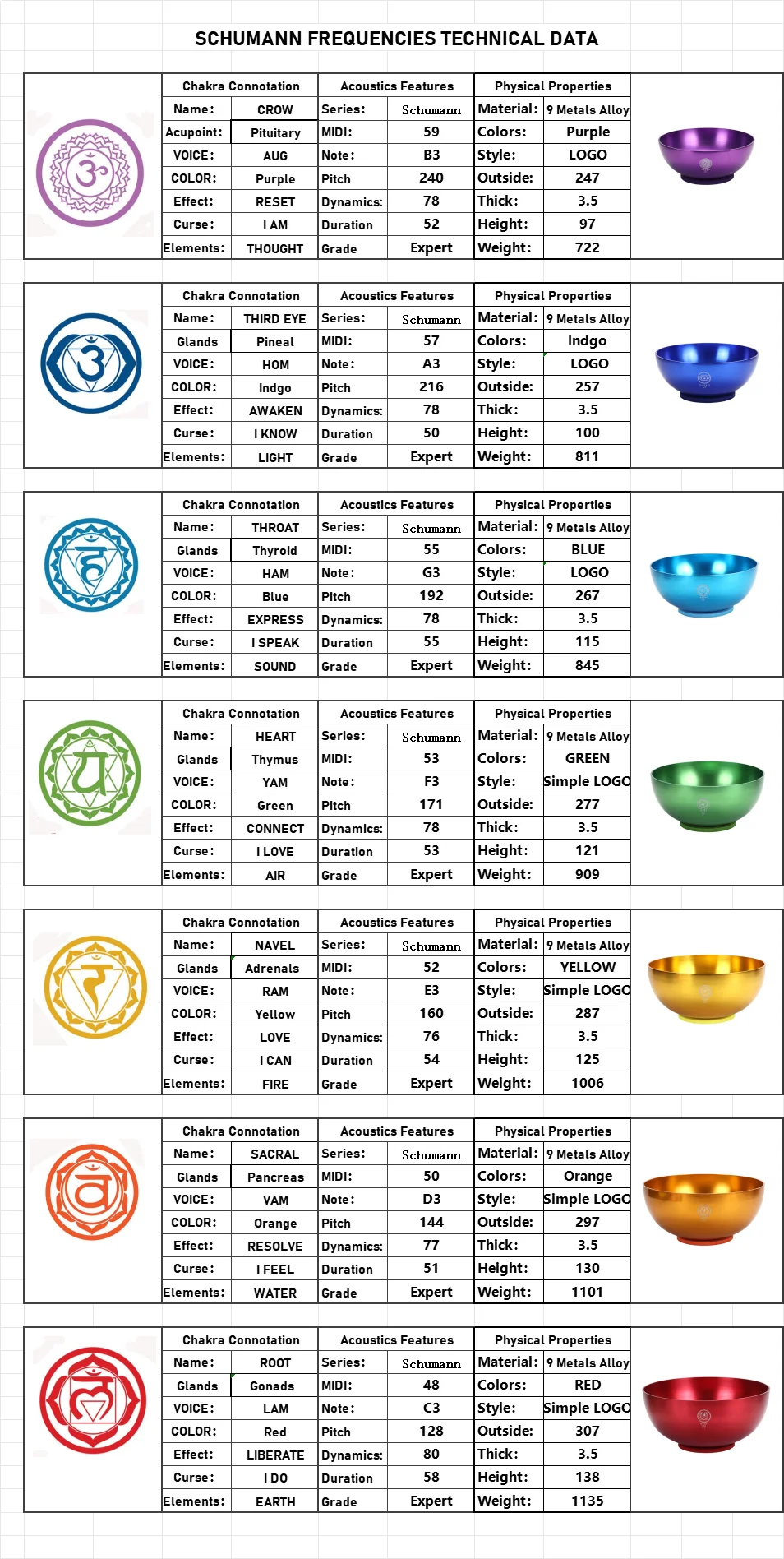 أوعية الموسيقى مجموعة شقرا كاملة من العلاج بتردد شومان الذهبي لحمام شفاء الصوت مثالية لليوجا والتأمل #6