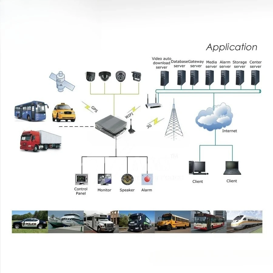 A&S 4CH 8ch AI MDVR 4G GPS DVR مركبة للحافلة دعم ADAS DMS BSD مع 3g 4g Wifi صندوق أسود للسيارة للحافلة المدرسية الرقمية Dvr
