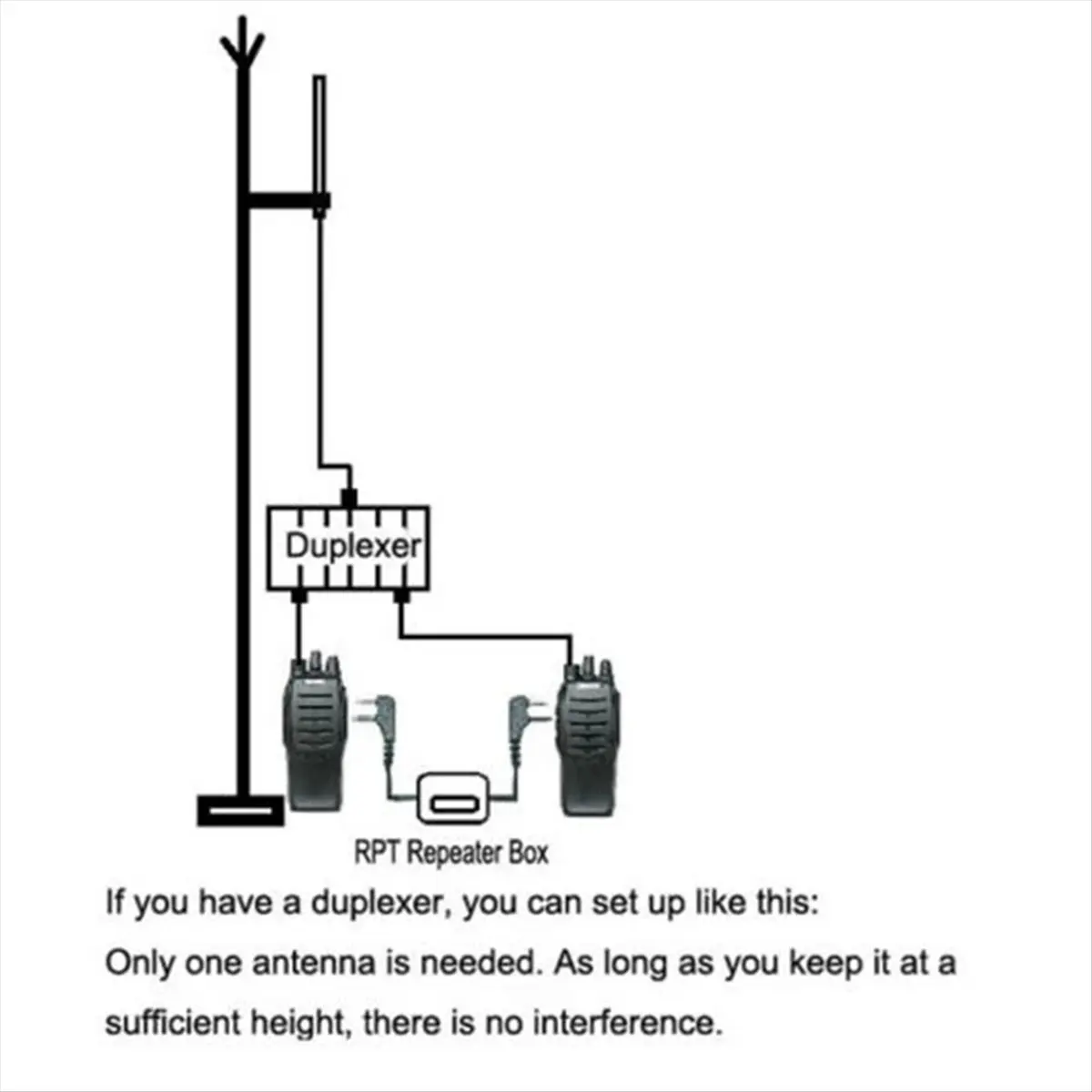 SWXF Ricevitore Walkie Talkie Ripetitore Scheda ripetitore a 2 vie Scatola relè ripetitore per KIRISUN HYT per interfono