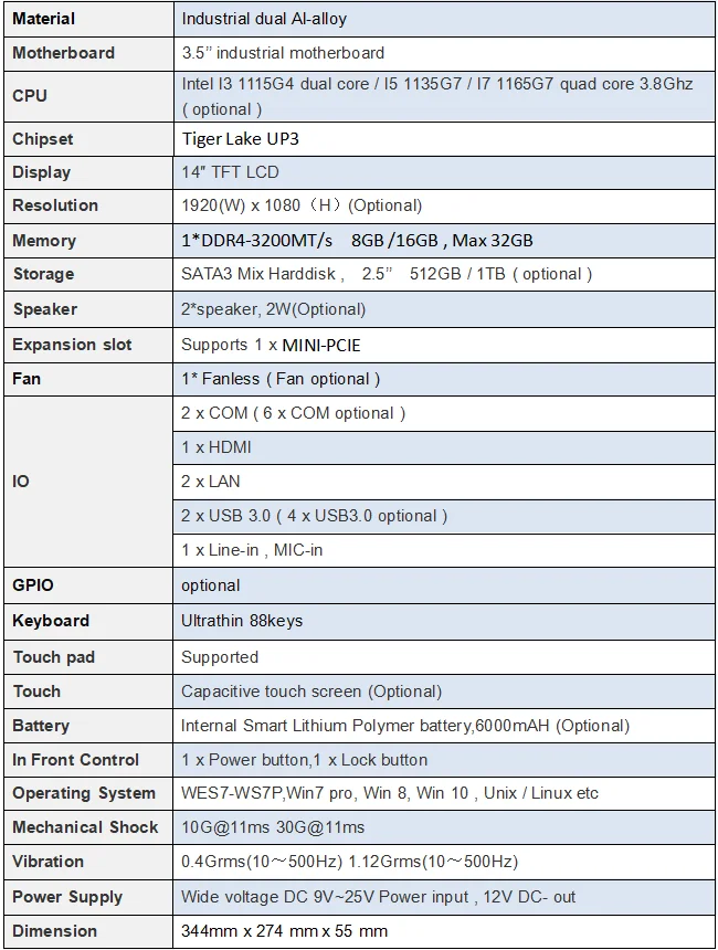 14 Opwaartse Draagbare Industriële Computer Ondersteuning I3 / I5 / I7 Cpu Robuuste Computer