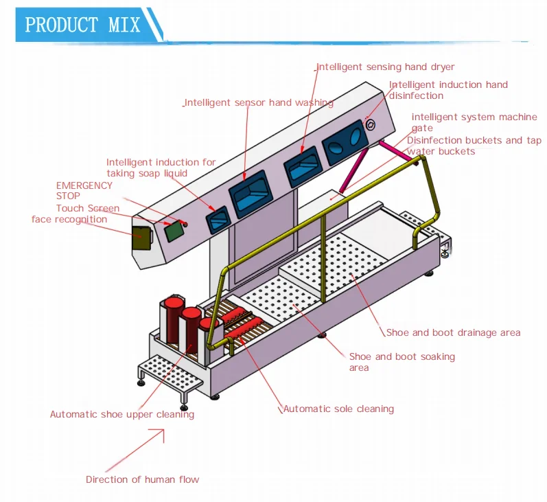 식품 공장 입구 위생 청소 스테이션 손 및 신발 세척 소독기 자동 기계
