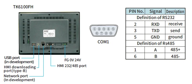 Coolmay 10 inch HMI TK6100FH Optional WIFI 1024*600 resolution color HMI touch screen industrial monitor CNC controller kit