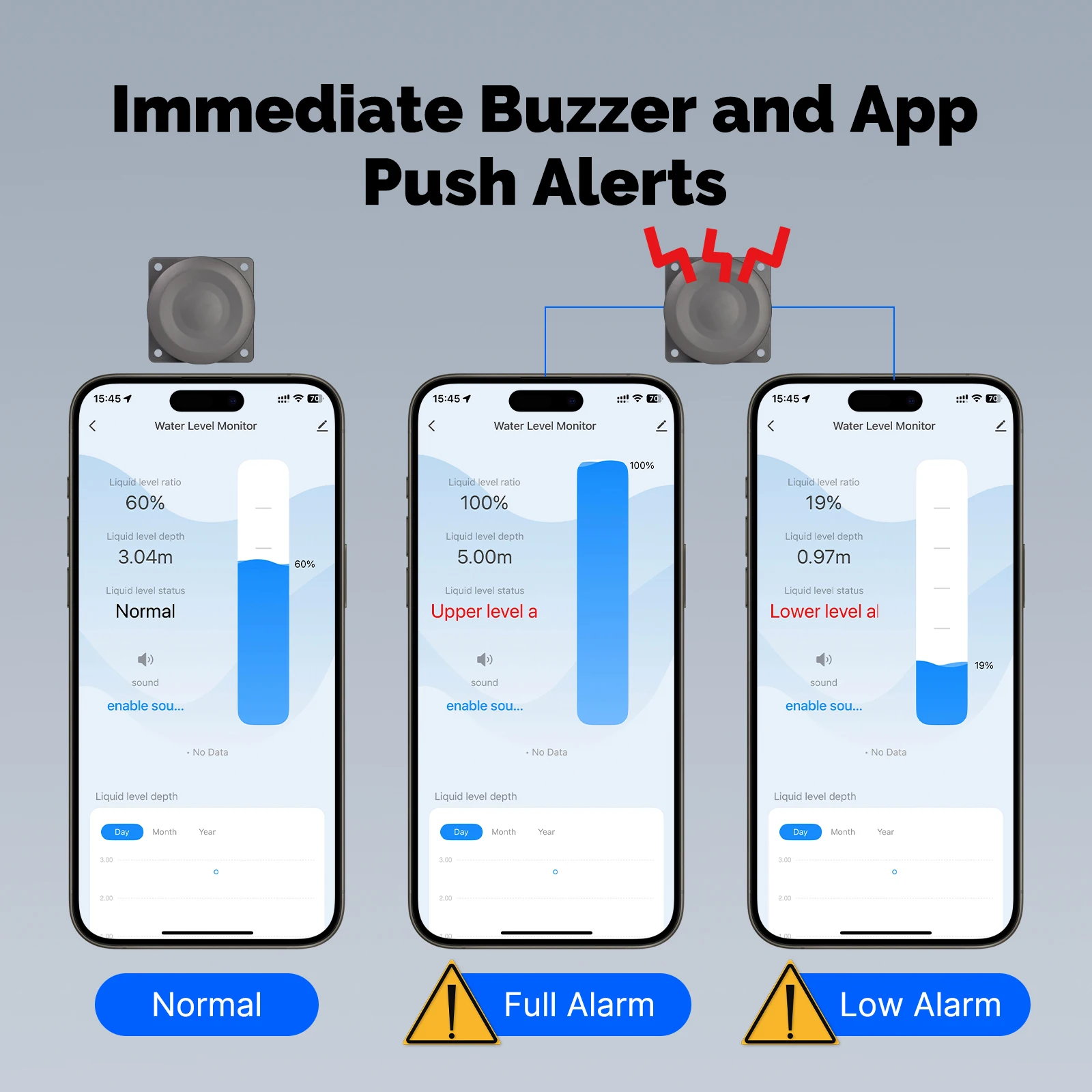 เครื่องตรวจวัดระดับน้ำอัจฉริยะ MOES แบบอัลตราโซนิก สำหรับถังเก็บน้ำ รองรับ WiFi/ZigBee ควบคุมผ่านแอป Tuya แจ้งเตือนแบบเรียลไทม์ ควบคุมระยะไกลสำหรับถังเก็บน้ำ
