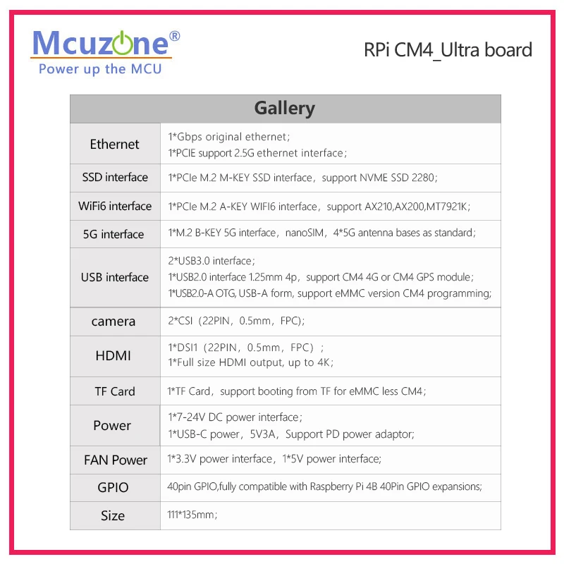 Raspberry Pi Cm4_ultra Board 4 * Pcie | 5G | Wifi6 | Nvme Ssd | 2.5G Ethernet | Usb3.0 Ubuntu Openwrt