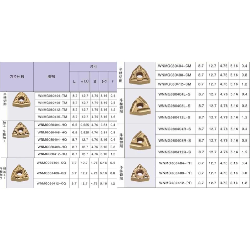 WNMG080408-PM LF9018 CNC turning tool blade carbide inserts High-Quality Precision Cutting Tools for steel 10Pcs