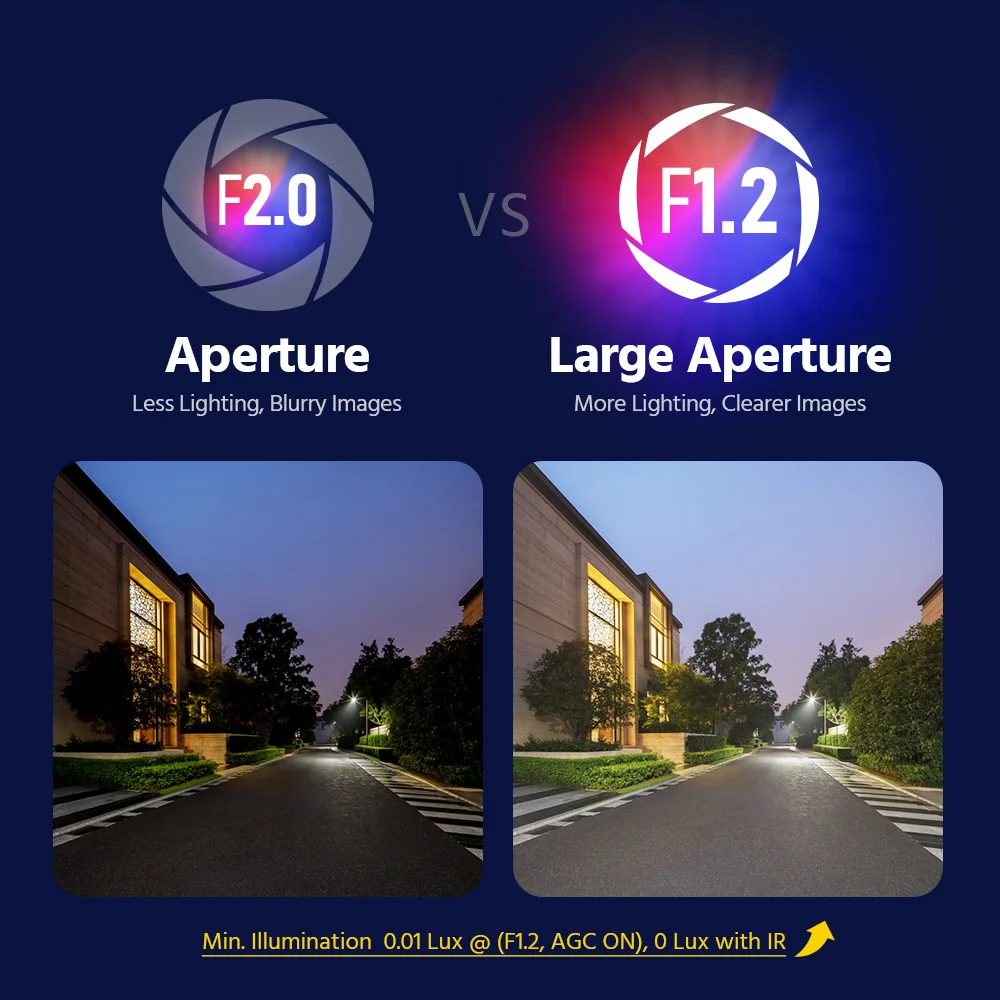 Thumbnail 2 - #15 Compare License Plate Recognition Cameras Before You Buy