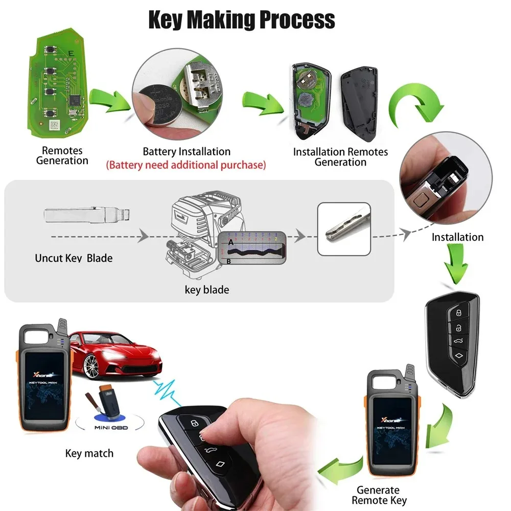 Xhorse XSGA80EN Universal Smart Key for Volkswagen Style XM38 4 Buttons Smart Remote Key for VVDI Tool Key Programmer