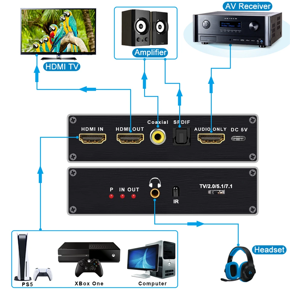 Navceker 8K 60Hz HDMI Audio Extractor 4K 120Hz RGB 4:4 HDMI 2.1 Audio Splitter Converter 7.1 CH Atmos De-embed dla PS5 XBox