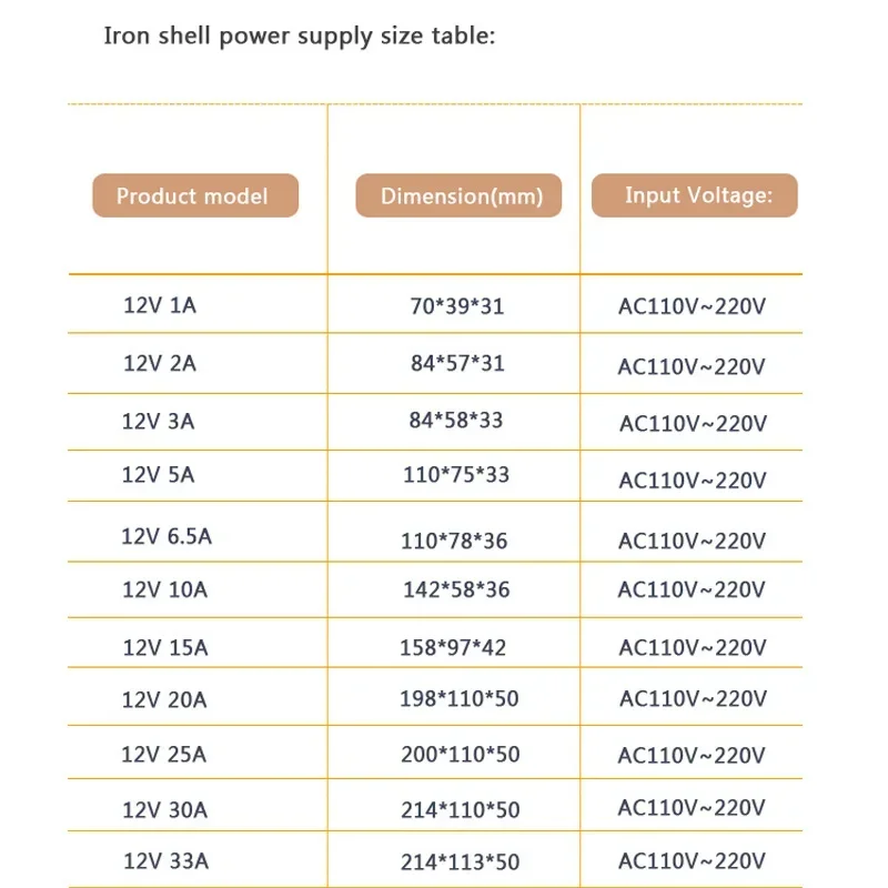 DC 12V Switching Power SupplyAC110V-220V LED Lighting Transformer Source Adapter 2A 10A 20A 30A LED Driver For LED Strips CCTV