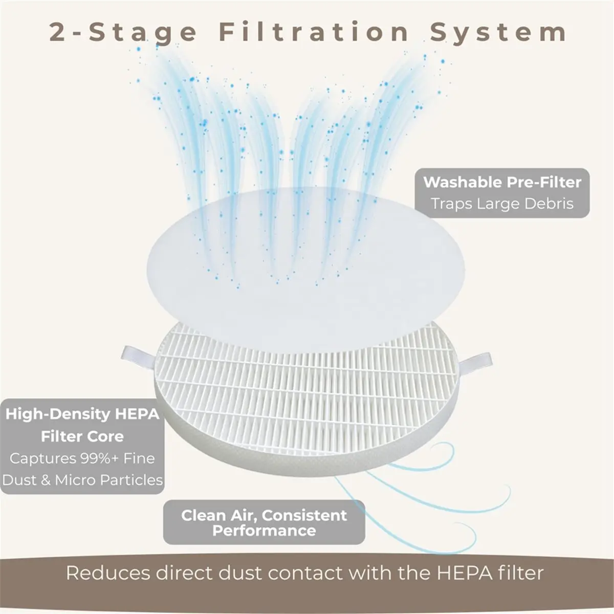 RECOMMENDATION  12cm Round HEPA Filter Replacement for Nail Dust Collector, Washable Circular Nail Vacuum Filter Screen