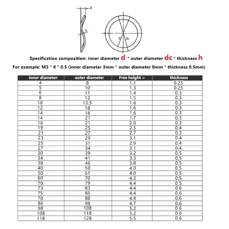 M3 M4 M5 M6 M8 M10 M12M14M17M19 M21-M118 DIN137B 65Mn Wave Washer, Black Oxide Wavy Spring Shim, High-Elasticity Waveform Gasket