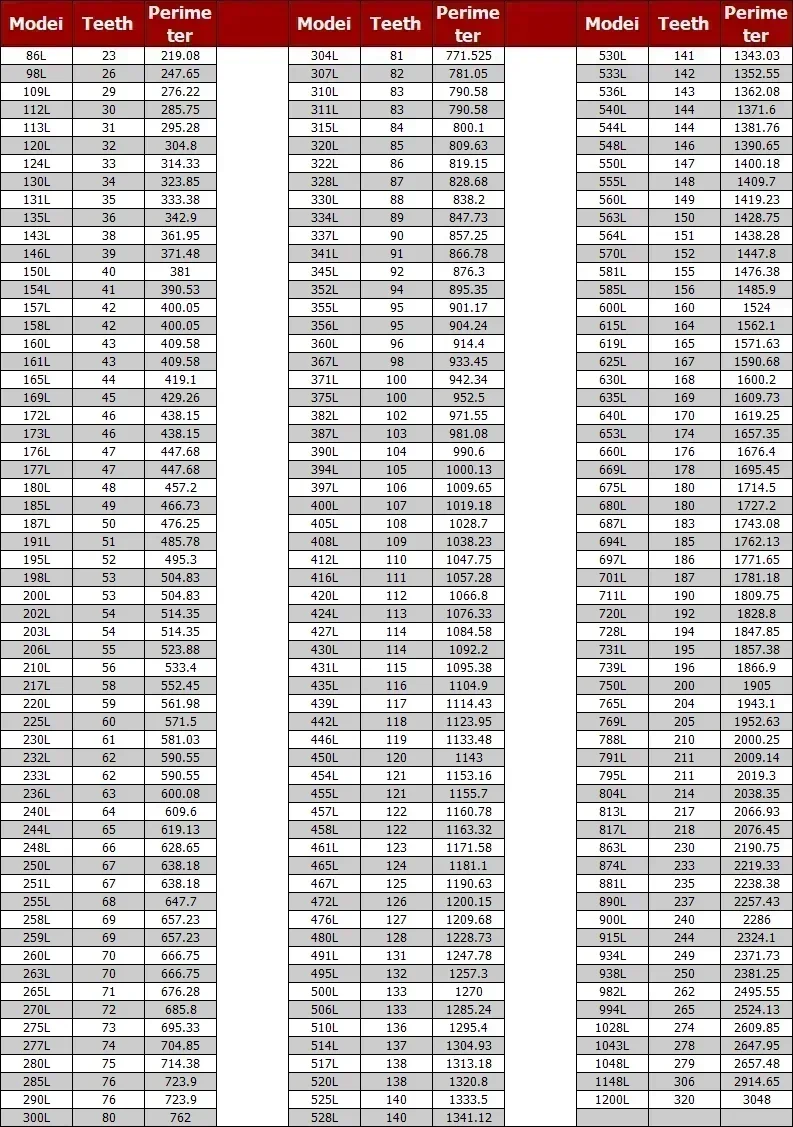 고무 L 타이밍 벨트, 톱니형 벨트, 400L, 405L, 408L, 412L, 416L, 420L, 427L