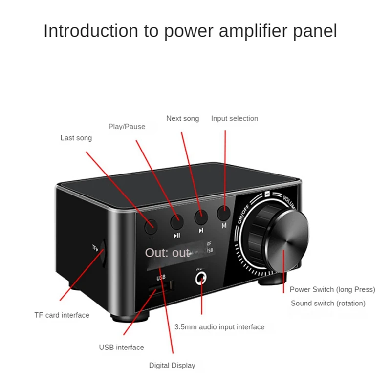 AMPLIFICADOR DE POTENCIA Digital Hifi, dispositivo con Bluetooth 5,0, Clase D, 80Wx2, Audio para el hogar, coche, marino, USB/AUX, enchufe europeo