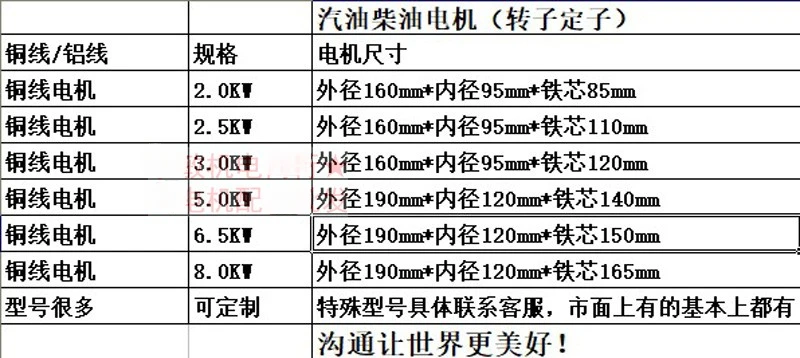 188F gasoline generator accessories 5-6.5/7.5KW three-phase motor assembly 8 kW rotor spindle/stator