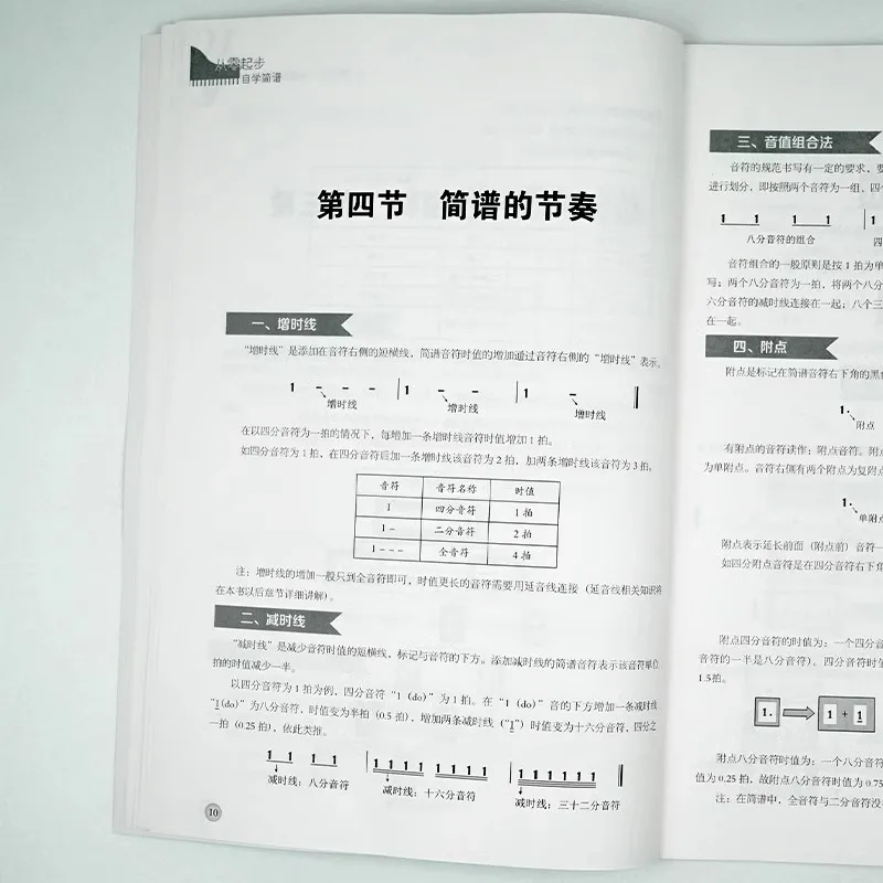 Starting From Scratch To Learn Simplified Notation, Self-study and Beginner's Tutorial on Simplified Notation