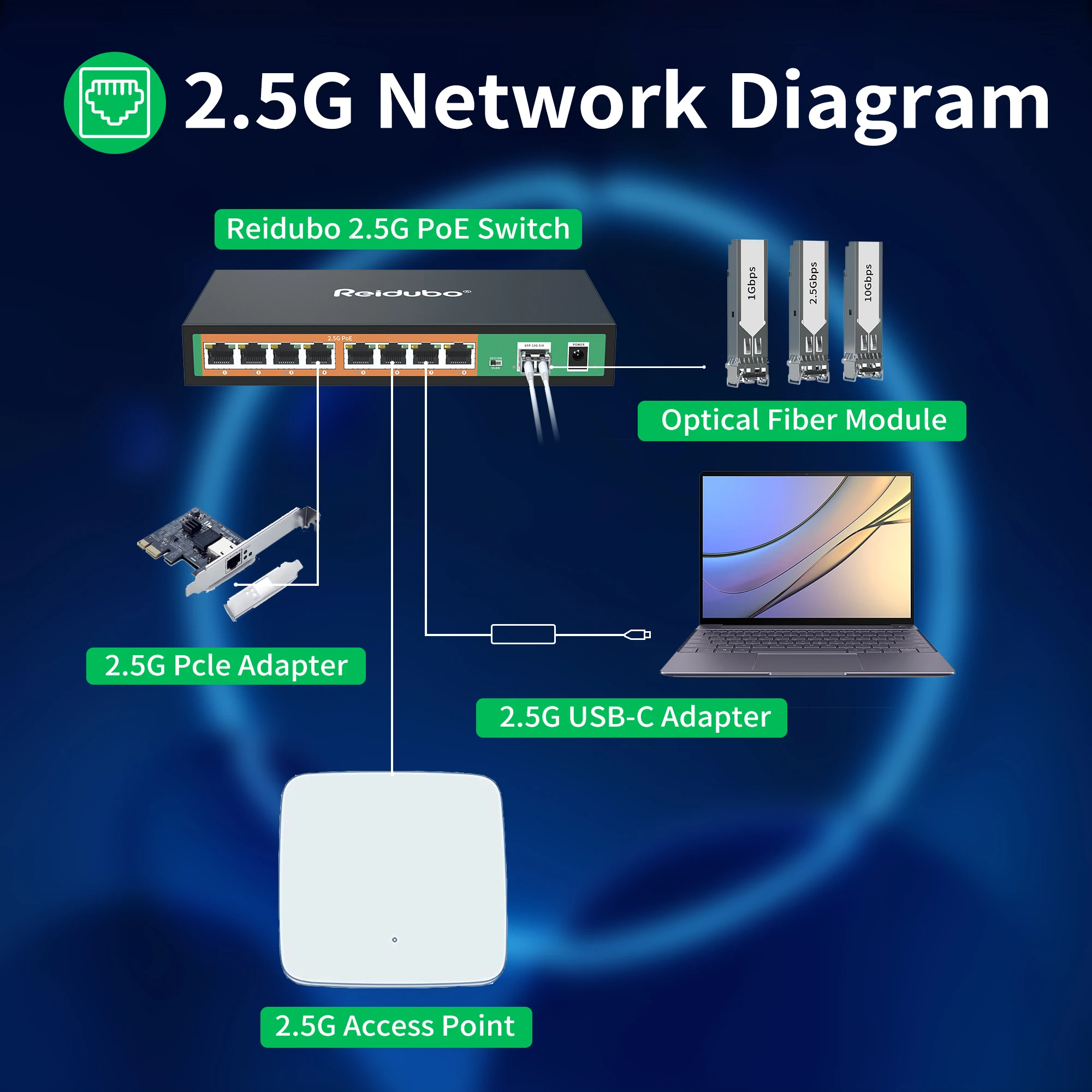 イーサネットスイッチ、9ポート、2.5GB、8x2.5gのpoeポート、10gのsfpアップリンク、制御されていない2.5GBイーサネットスイッチ、プラグおよび再生、金属デザイン