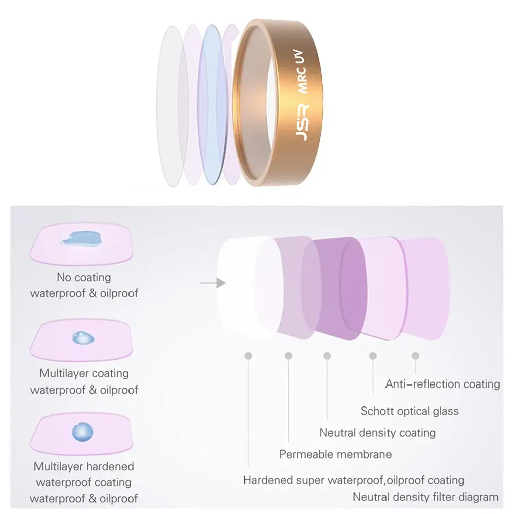 Cpl Lens Filter Ant…