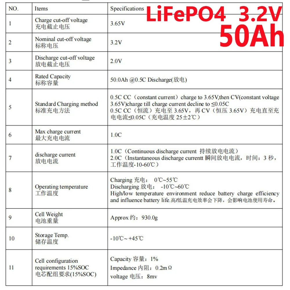 LiFePO4 50Ah 3.2V Akumulator Miękki pakiet akumulator litowo-żelazowo-fosforanowy ogniwo zasilające domowe przechowywanie energii duży monomer Tax