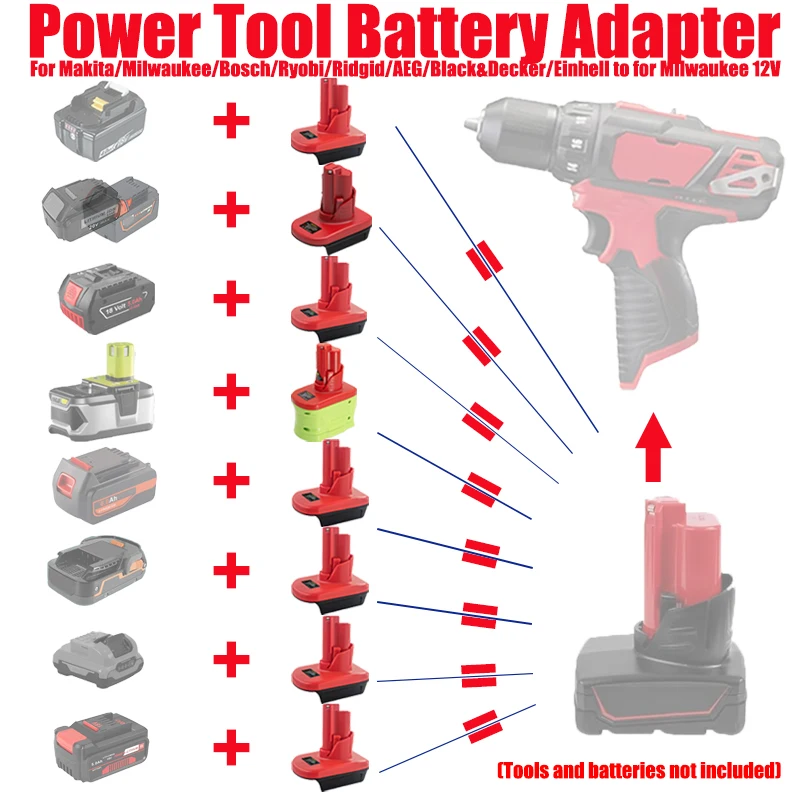 HAKSINKY Adapter for Makita/Milwaukee/Bosch/Ryobi/Ridgid/AEG/Black&Decker 18V Batteries To for Milwaukee 12V Battery Power Tools