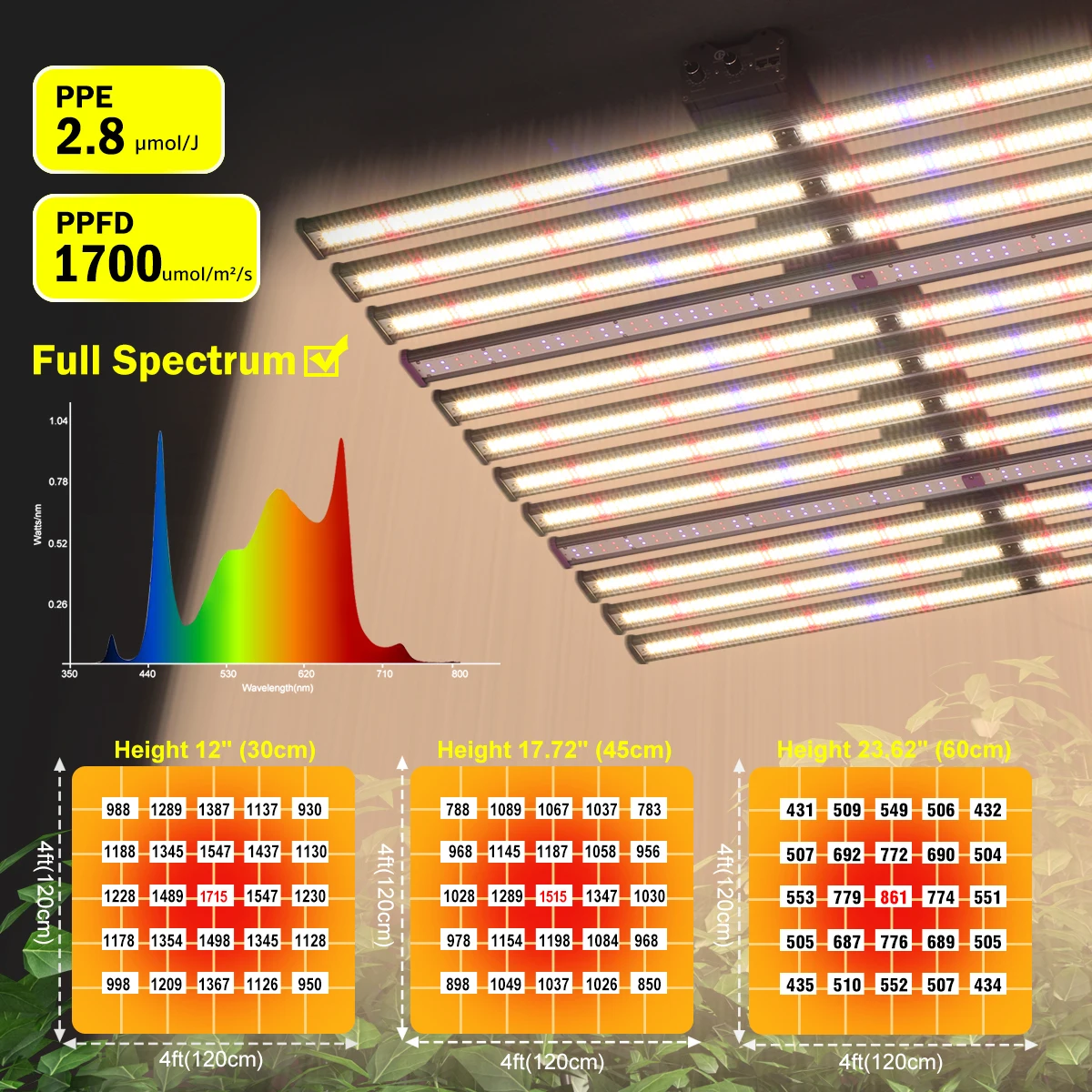 الطيف الكامل 1060 واط AC100-277V IP65 مقاوم للماء عكس الضوء ورقاقة LED SMD281B سهلة التركيب LED تنمو ضوء #2