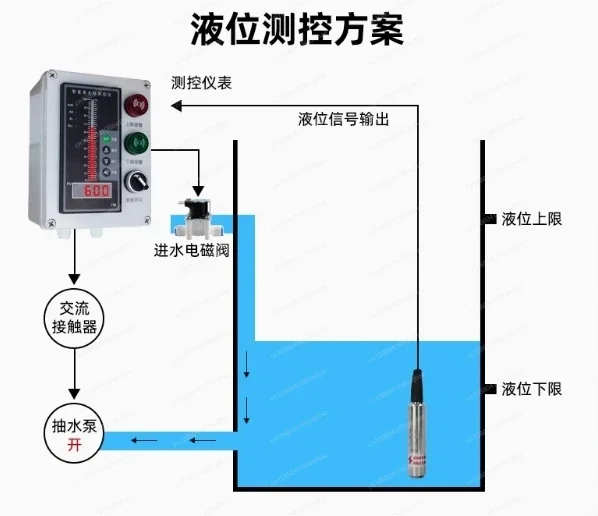 4-20mA Waterproof Integral Level Liquid Transmitter Controller Water Level Sensor AC220V display Float Switch Mount Box