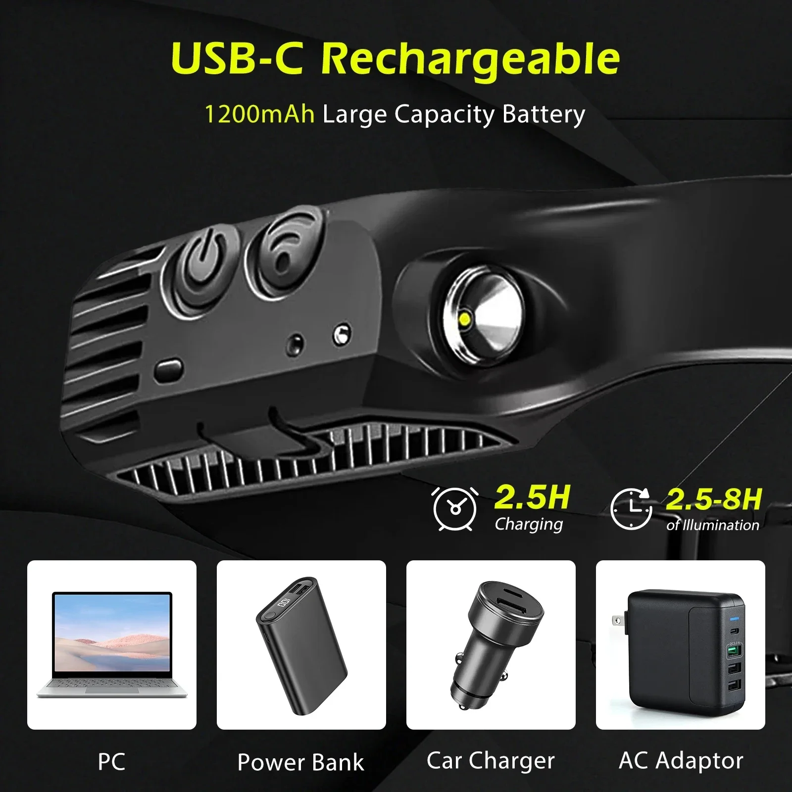 LED Headlamp Sensor Headlight USB Rechargeable Camping Search Light Head Flashlight With Built-in Battery Outdoor Work Light