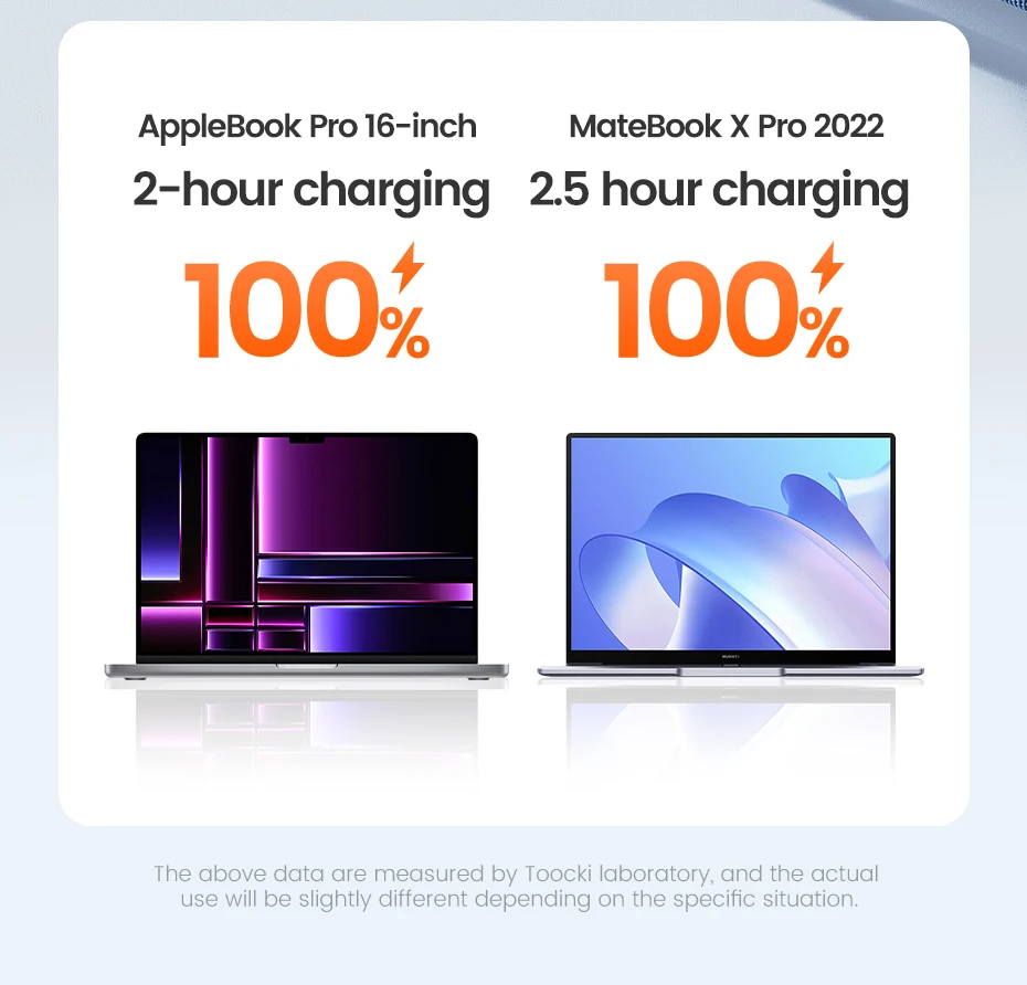 Toocki USB-C-auf-USB-C-Kabel, 100 W, PD-Schnellladekabel, USB-Typ-C-Datenkabel mit digitaler Anzeige für Macbook, iPhone, Samsung. – Detail 4