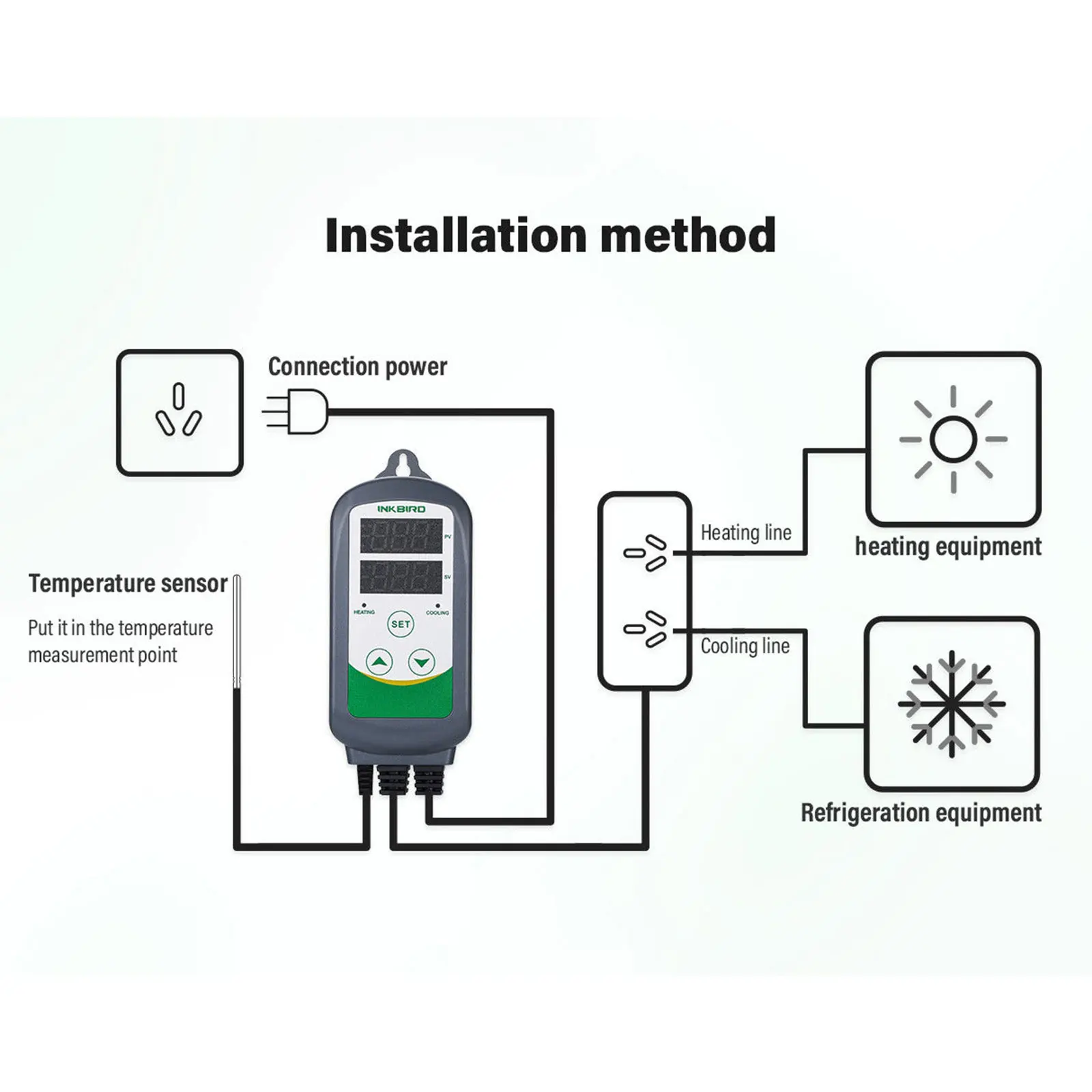 Imagem -02 - Inkbird-termorregulador Digital Aquecimento e Arrefecimento Relé Duplo Controlador de Temperatura Termostato de Saída para Carboy Fermentador