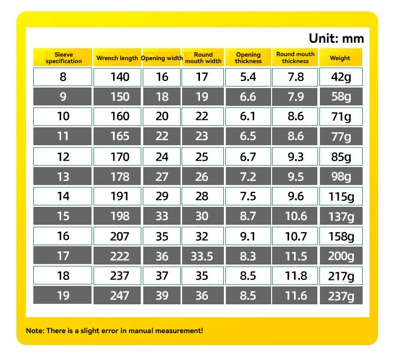 DGEV العالمي توركس وجع عزم دوران قابل للتعديل 8-19 مللي متر اسئلة المفك للدراجات النارية أدوات إصلاح السيارات أداة ميكانيكية #6