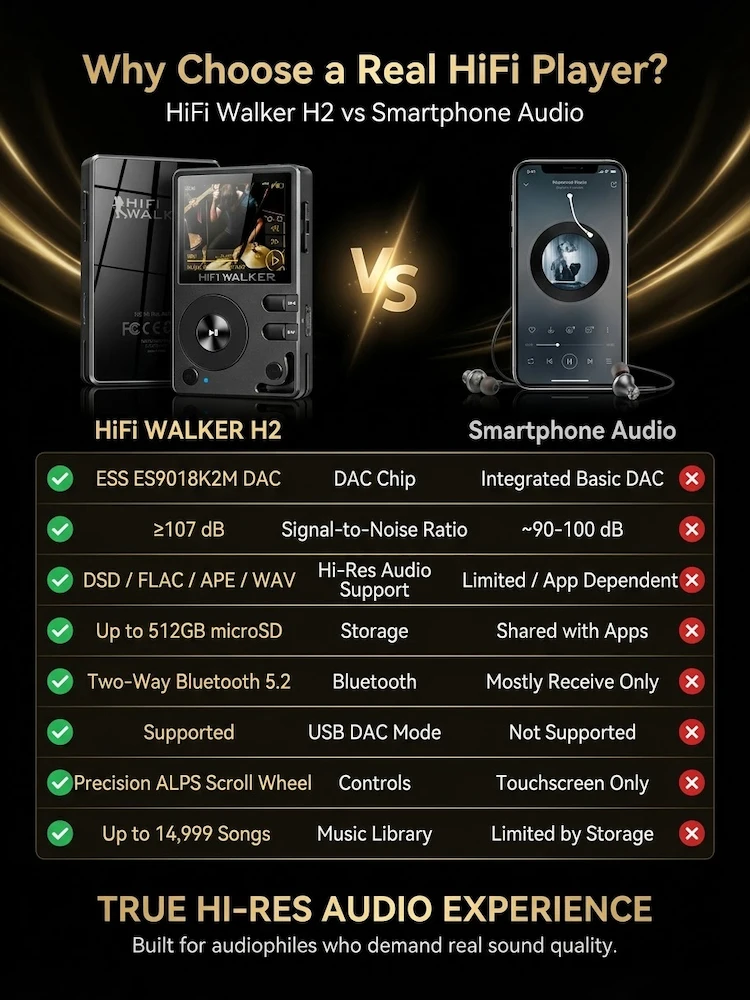 HiFi Walker H2 DAP Musikplayer, MP3 Native DSD128, 64GB bis 512GB, ESS DAC-Chip, USB-DAC, Verlustfreier 2-Wege-Bluetooth LDAC – Detail 6