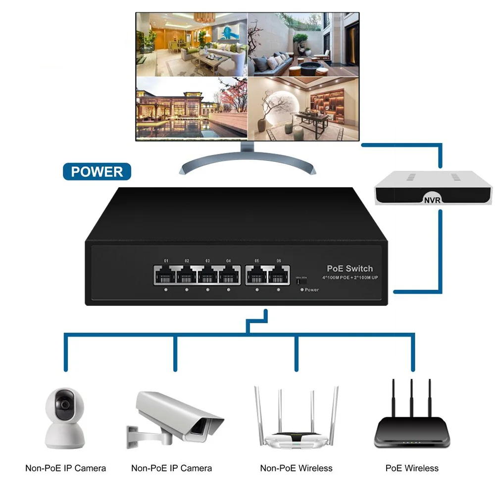 Imagem -03 - Poe ai Smart Ethernet Switch Interruptor de Rede para Câmera ip ap sem Fio Portas Rj45 100m Portas 10 m 100m