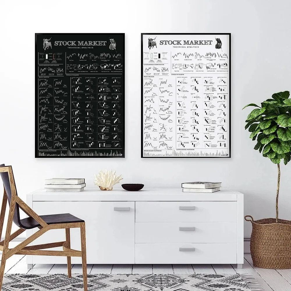 Stock Market Forex Trading Chart Pattern Wall Art Aesthetics Print Canvas Painting Posters for Living Room Modern Home Decor