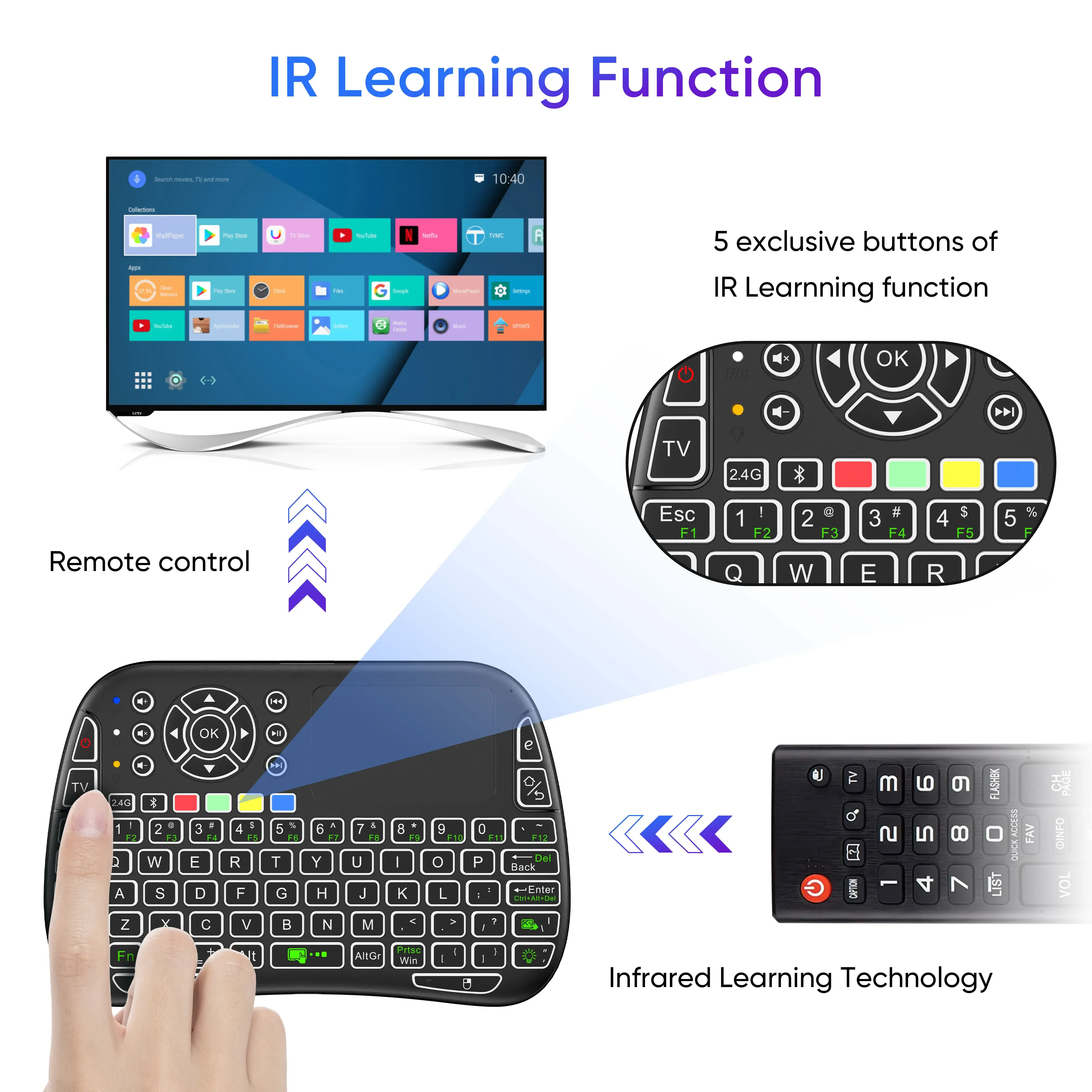 Bluetooth Mini Keyboard with Touchpad: 2.4Ghz Wireless, IR Google Voice Search, Backlight, Rechargeable,for Android TV Box, PC
