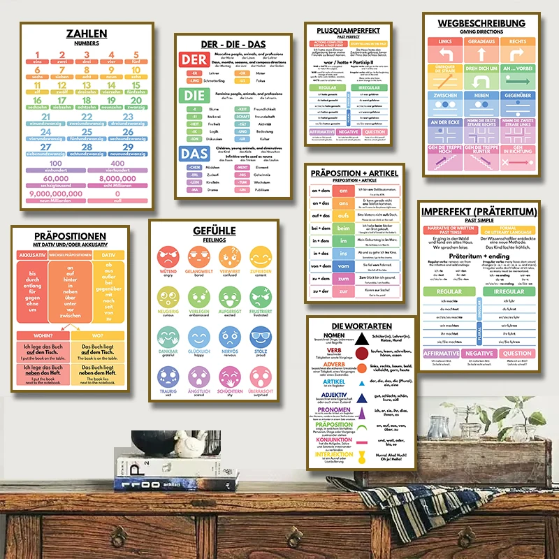 Klassische deutsche Aufklärung Wissen Frage Hilfs Verb Konjugation Poster Leinwand Malerei Wand Bilder Kinderzimmer Dekor