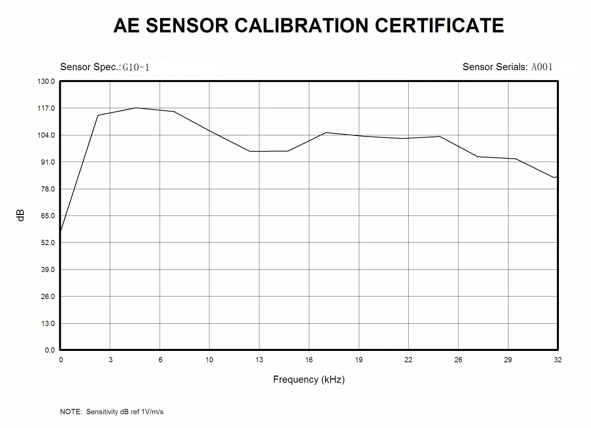 G10/1 Low Frequency Acoustic Emission Sensor _Seismic Wave Detection_ Rugged Design