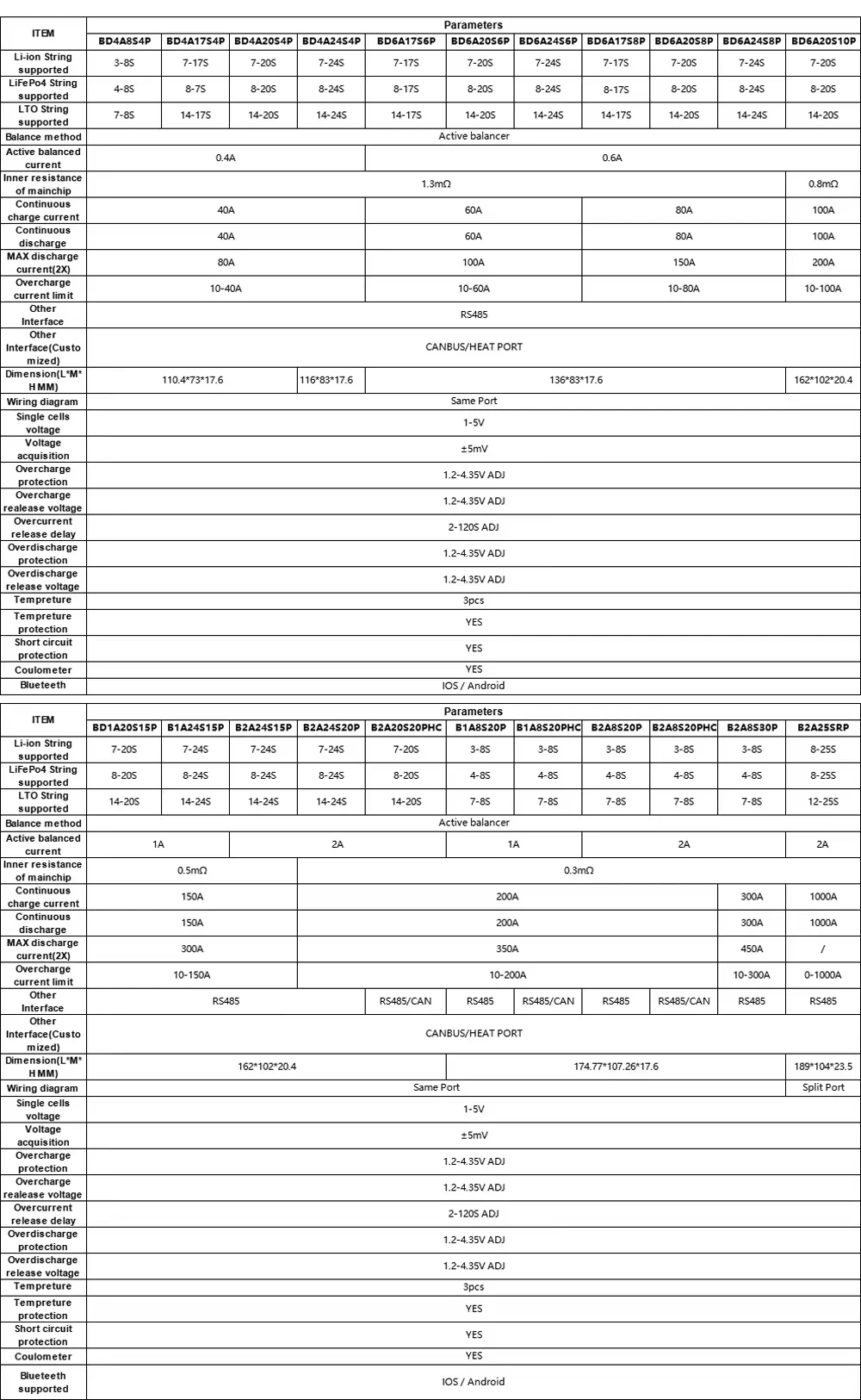 Bateria de lítio esperta de JKBMS, B2A24S15P com BT RS485 150A, 8S ~ 24S, LiFePO4, 2A equilíbrio ativo, JIKONG BMS