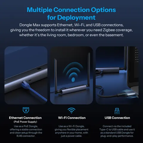 SONOFF Dongle-M Zigbee/Thread PoE - Умный дом на одной платформе — детальный вид товара