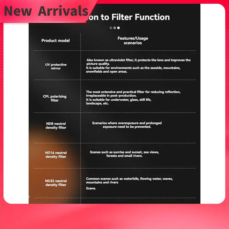 

【Последние ссылки!】Для DJI O4 Air Unit Pro Комплект фильтров ND 8/16/32/64 Фильтр УФ-защита Маслостойкий и устойчивый к царапинам для объектива дрона